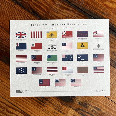 Flags of the American Revolution Informational Print - Etsy