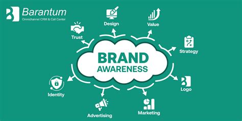 Pengertian Brand Awareness Dan Cara Meningkatkannya Photos