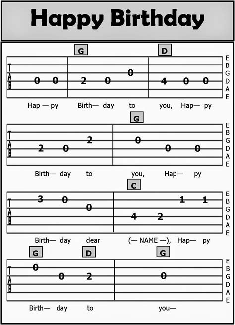 Guitar Tab Songs 2015 Guitar Tabs Songs Guitar Chords For Songs