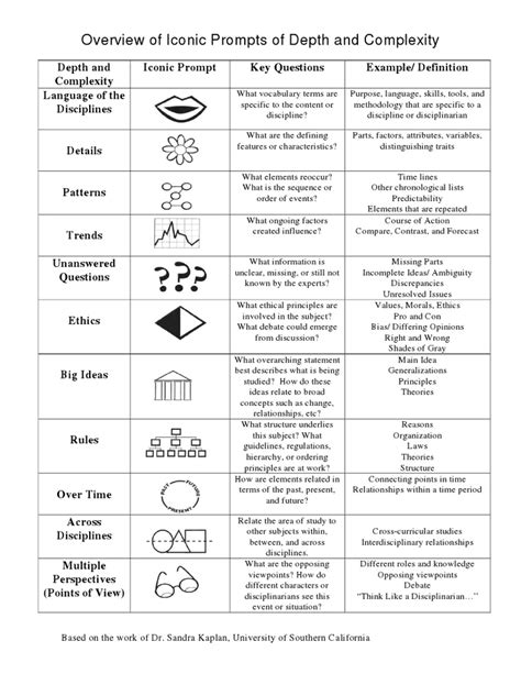 Depth And Complexity Education Pinterest Icons And Cheat Sheets