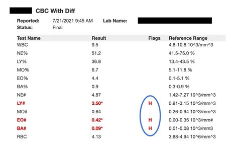 Recognizing Out Of Range Lab Results And What They Mean