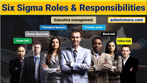 Six Sigma Roles And Responsibilities Understand The 7 Important Roles