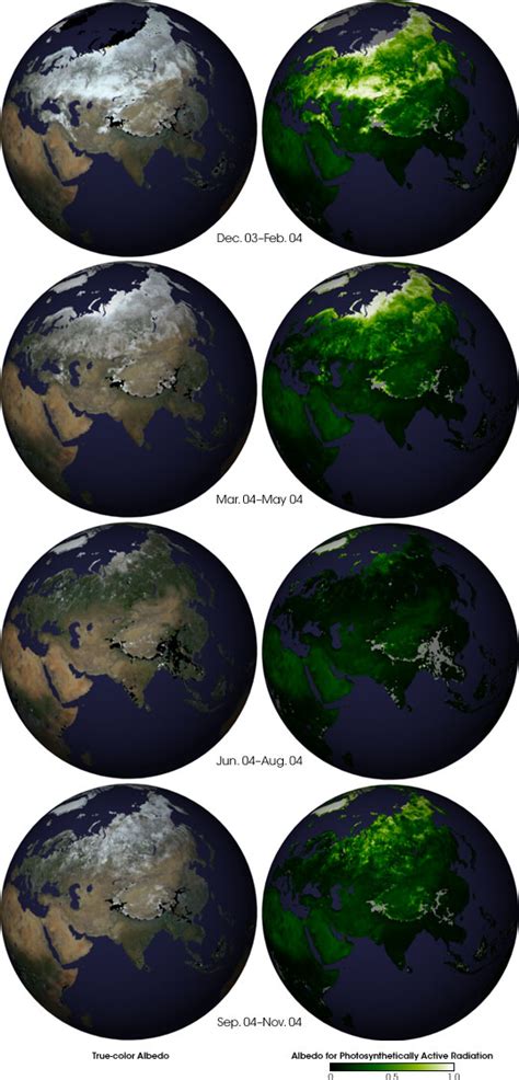 Seasonal Changes In Earths Surface Albedo