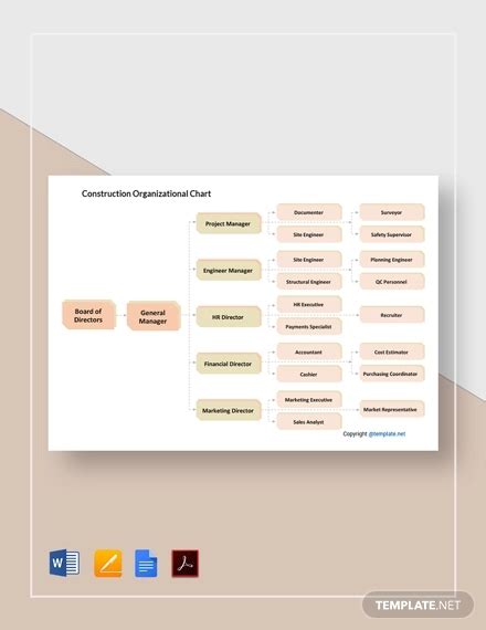 Construction Organizational Chart 18 Examples Format Pdf Examples