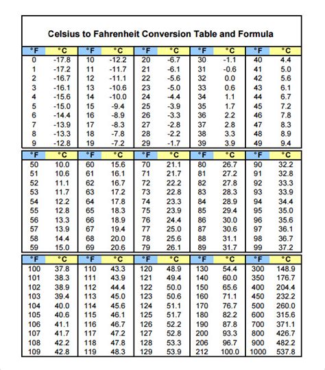 Free 12 Sample Celsius To Fahrenheit Chart Templates In Pdf