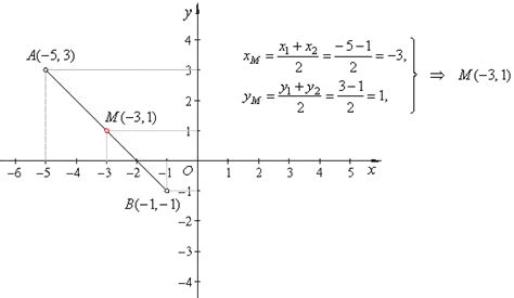 Midpoint Formula On A Coordinate Plane