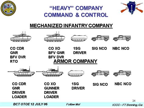 1 Heavy Brigade Combat Team 2 Agenda Compare