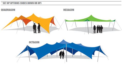Sizing Guide For Stretch Tents Stretch Event Tents Usa