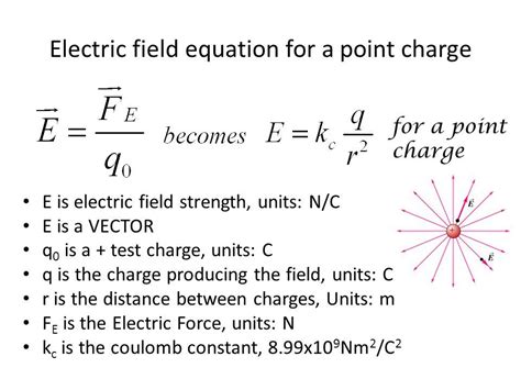 Looking Good Formula Of Electric Field Kinematics All Formulas