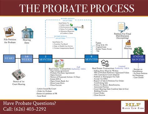Foundations are recognised in malaysia in the form of a company limited by guarantee or an incorporated trustee under the trustees (incorporation) act 1952. Probate - The Hayes Law Firm