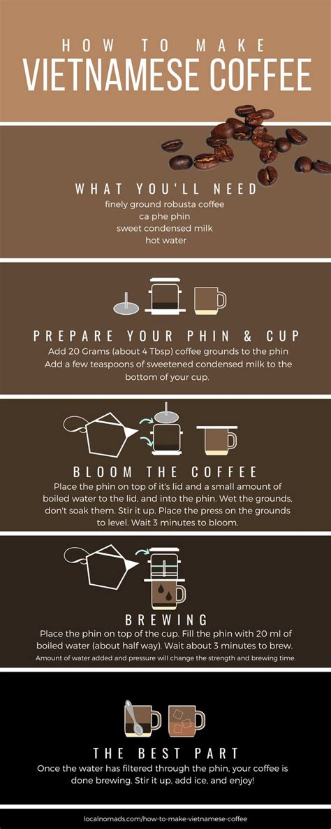 How To Make Vietnamese Coffee And Vietnamese Coffee Culture Local