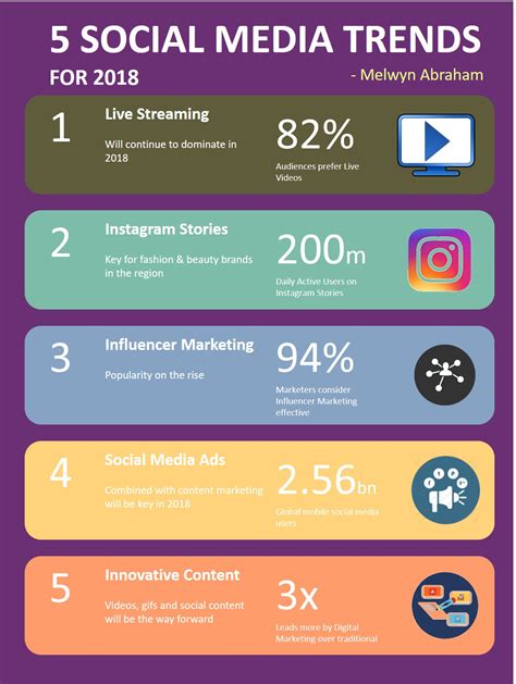 5 social media trends in 2018 matrix