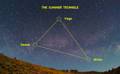 Earthsky Summer Triangle Signpost Of The Season