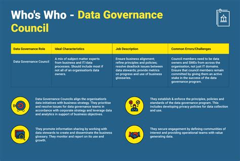 Data Governance Steering Committee Charter