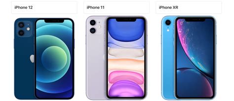 Weekly Poll Which Iphone 12 Model Will Have You Opening Your Wallet