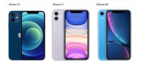 50 Iphone Xr Screen Size Vs Iphone 12 Mini 344238 Iphone Xr