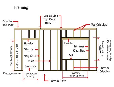 Framing Door And Finished Door Framing Sc 1 St Carpentry Pro Framer