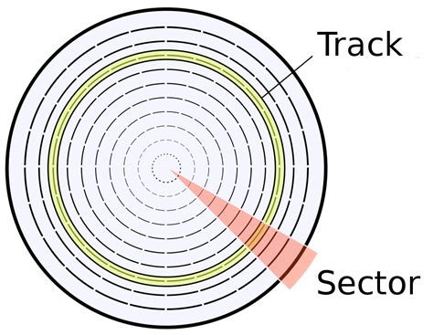 Track And Sector Tested Technology