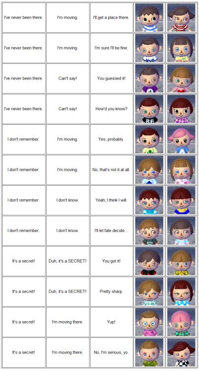Chart archives animal crossing new leaf. Bidoof Crossing - English Face Guide for Animal Crossing: New Leaf