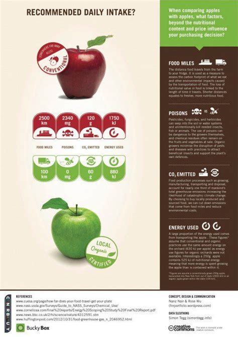 Red Apples Vs Green Apples Green Apple Benefits Apple Health Benefits