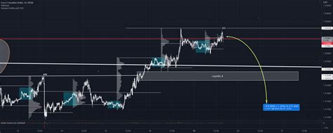 Eurcad Short Opportunity For Fxeurcad By Tradingkitchen — Tradingview