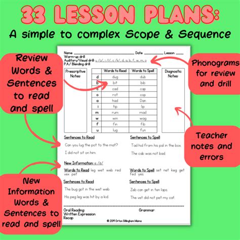 Orton Gillingham Lesson Plans Decodable Stories And Templates Level 1