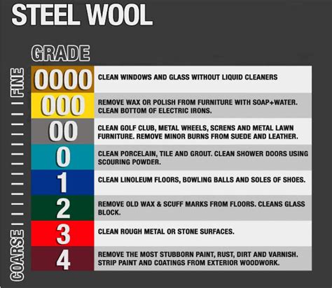 Steel Wool Zibo Riken Mt Coated Abrasives Co Ltd