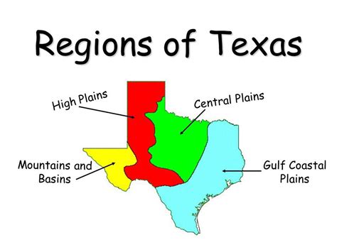 Texas Regions Flashcards Memorang