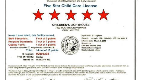 Child Care Licensing In North Carolina