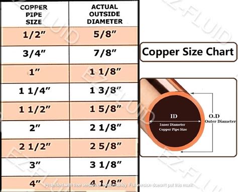 Buy Ez Fluid Plumbing Pack C X Fip Lf Copper Female Adapter Pressure Copper Fittings