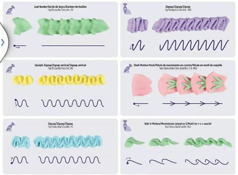 Icing or frosting a cake is what takes it from classic to a work of art in just one step. 16 best wilton practice sheets images on Pinterest ...