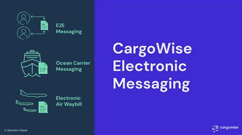 Electronic Messaging Wisetech Global