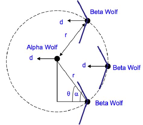 1 Pack Formation With Alpha And Beta Wolves 29 Download