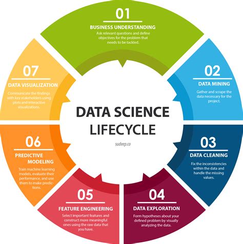 Data science and artificial intelligence opportunities and challenges ...