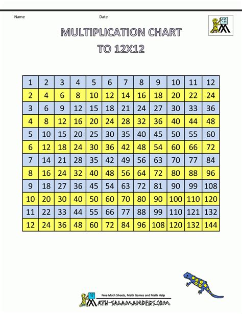 Multiplication Chart 12x12 Printable Printable World