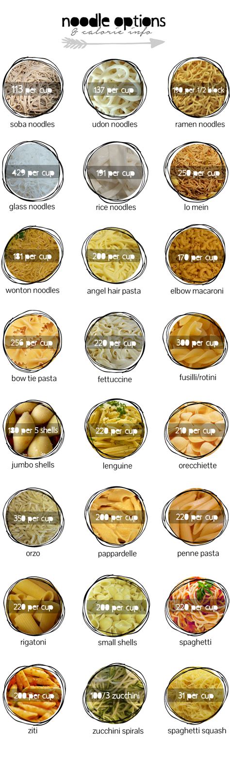 Noodles are made will regular wheat flour while pasta is. Total Guide to Pasta: Different Types of Pasta Noodles