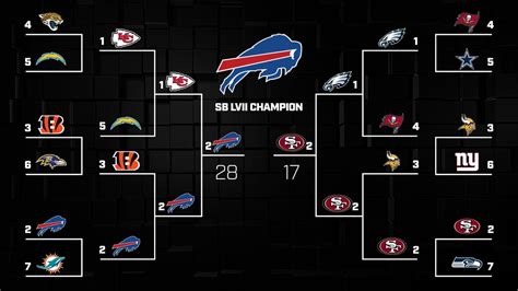 Super Bowl Game 2024 Predictions Image To U