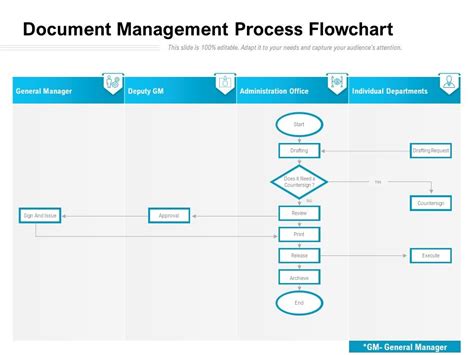 42 Info Flow Chart Etiquette Pdf Doc Ppt Download Xls Flowchart