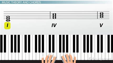 Chord Progression Definition Types And Examples Lesson