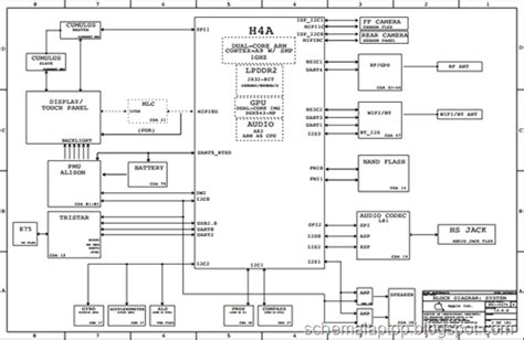 Previous postapple ipad 3 mainboard schematics diagram and hardware solution. Apple iPad Mini Free Download Schematics ~ free schematic laptop diagram
