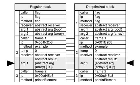 Abstract Stack Comparison Download Scientific Diagram