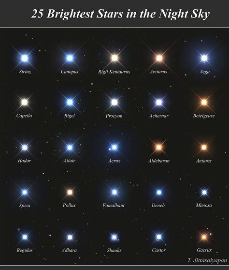 APOD 2022 December 18 The 25 Brightest Stars In The Night Sky