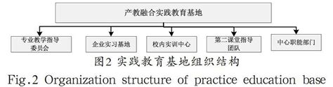 应用型高校推进产教深度融合路径探究参考网