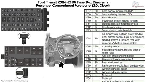 Ford Transit Fuse Box Diagram