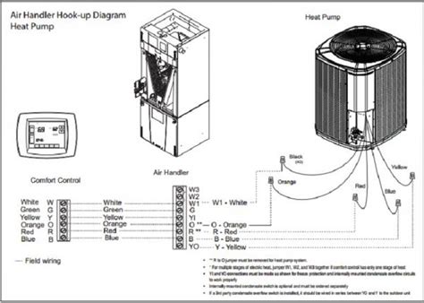 Wiring diagram for trane air handler source: Thermostat wiring Ritetemp 6020 Hyperion TAM4 to Trane ...