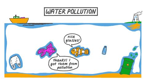 Lesson Water Pollution Nagwa