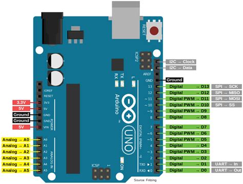 Arduino Uno Tutorial Pinout Microcontroller Board Current Source