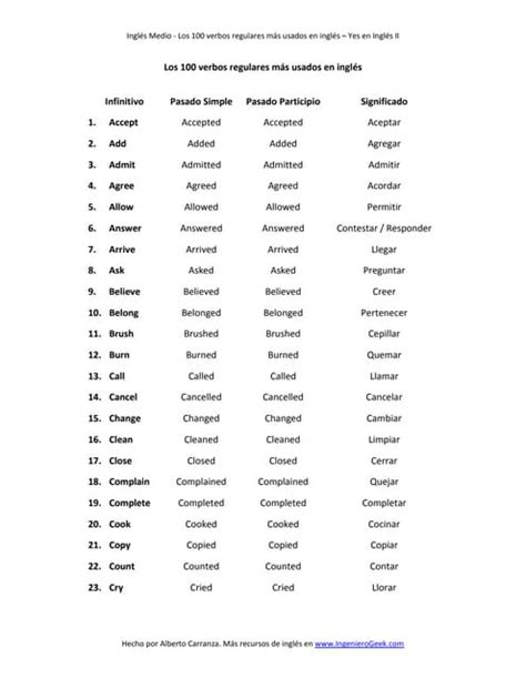 Lista De Los 100 Verbos Regulares Más Usados En Inglés Pdf