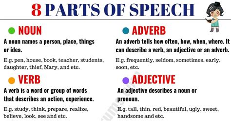 Definitions For Nouns Verbs Adjectives Adverbs - Download Worksheet