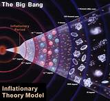 Images of What Is The Big Bang Theory Evolution